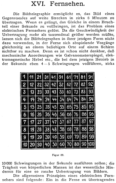 Chr. Ries: Sehende Maschinen.